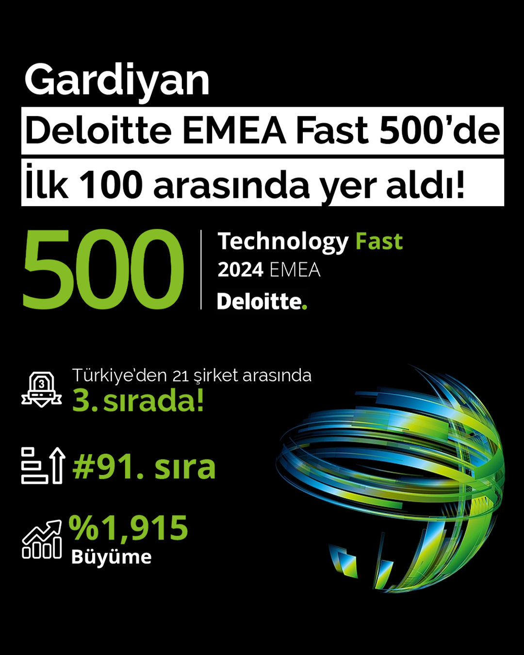 Gardiyan, EMEA Technology Fast 500 listesine 91’inci sıradan giriş yaptı